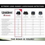 Uniden R4W (new Model) Extreme Long-Range Laser/Radar Detector, Record - Image 2