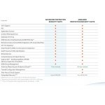 SonicWall Advanced Protection Service Suite for NSA2700-1 Year License - Image 4