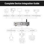 AIYIMA DAC A7 Bluetooth Desktop DAC Headphone Amplifier for Music,PC,Gaming - Image 7