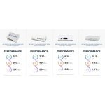 Netgate 1100 pfSense+ Security Gateway - Firewall, Router, VPN - Image 6