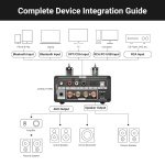 AIYIMA T9PRO 200W 2.1 Channel TPA3250 Tube Bluetooth DAC Stereo Amplifier - Image 7